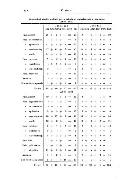 Rassegna di studi psichiatrici