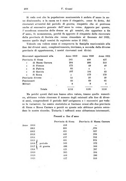 Rassegna di studi psichiatrici