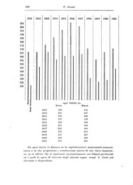 Rassegna di studi psichiatrici