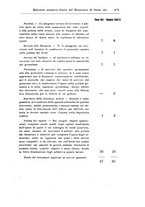 giornale/PUV0041813/1922/unico/00000489