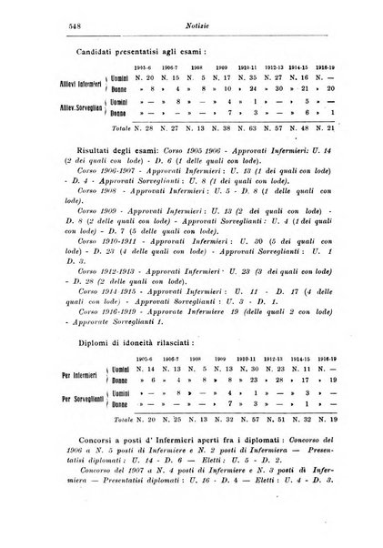 Rassegna di studi psichiatrici