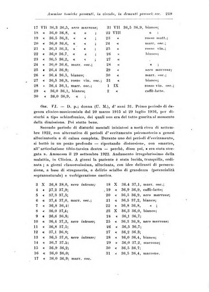 Rassegna di studi psichiatrici