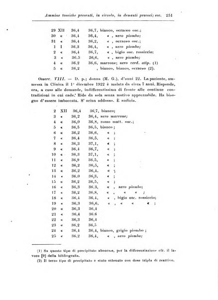 Rassegna di studi psichiatrici