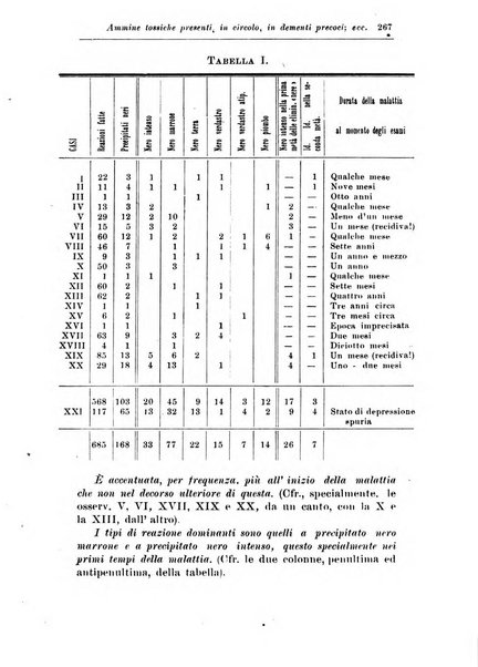 Rassegna di studi psichiatrici