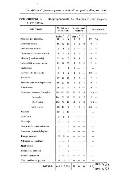 Rassegna di studi psichiatrici