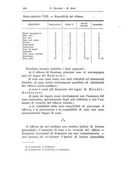 Rassegna di studi psichiatrici