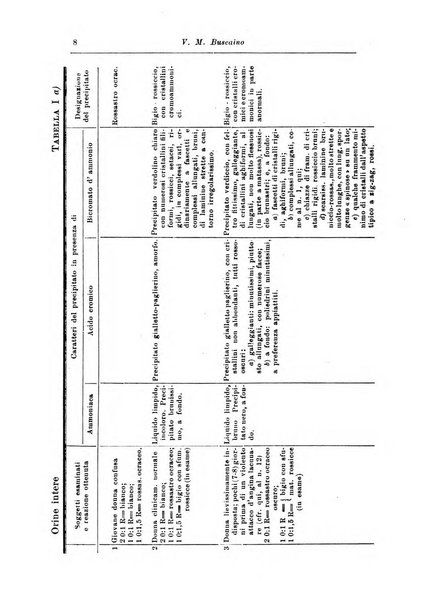 Rassegna di studi psichiatrici