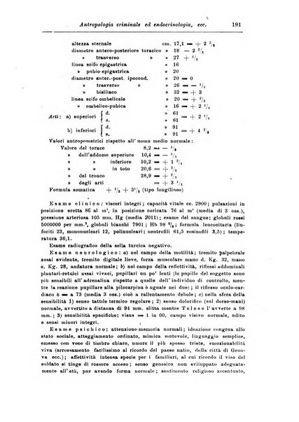 Rassegna di studi psichiatrici