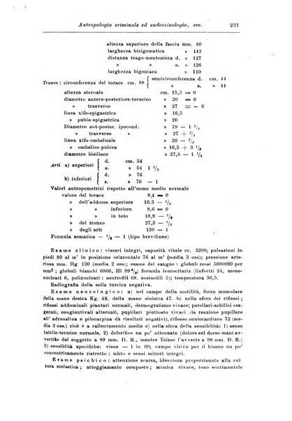 Rassegna di studi psichiatrici