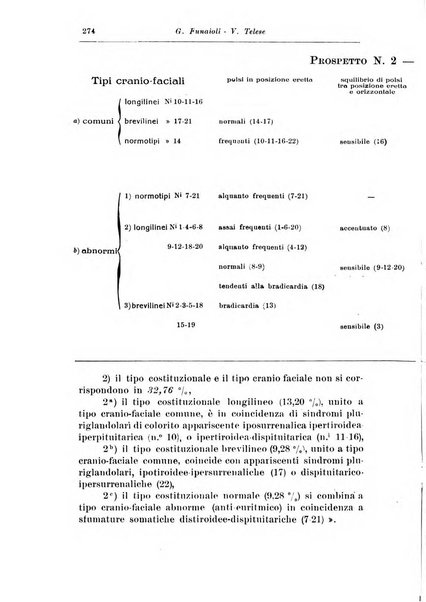 Rassegna di studi psichiatrici