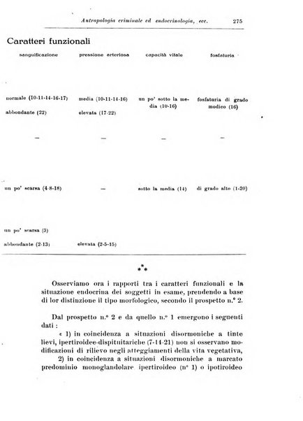 Rassegna di studi psichiatrici