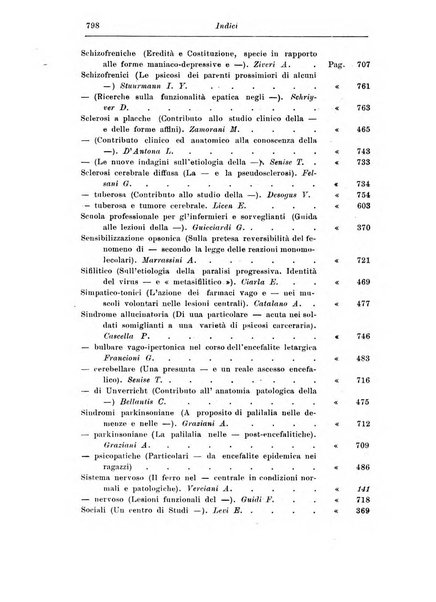 Rassegna di studi psichiatrici