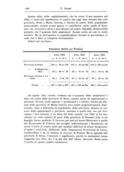 Rassegna di studi psichiatrici