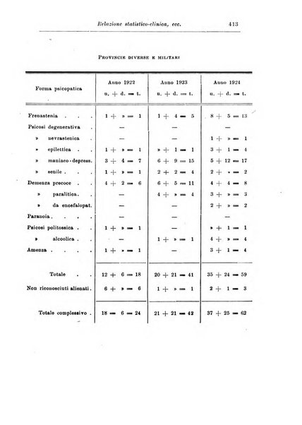 Rassegna di studi psichiatrici