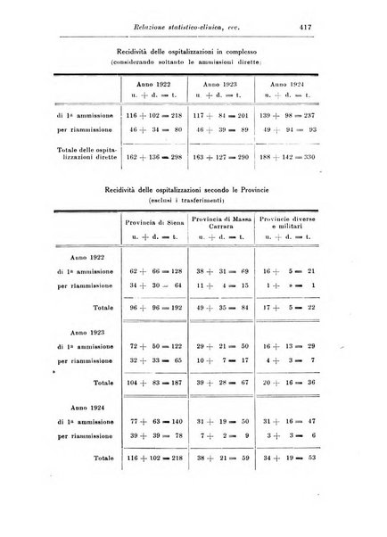 Rassegna di studi psichiatrici