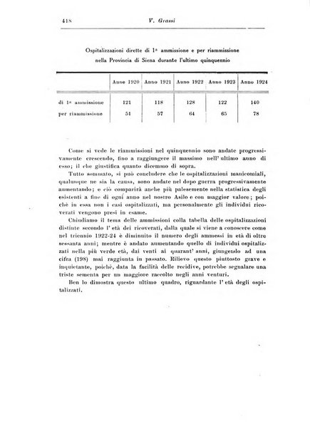 Rassegna di studi psichiatrici