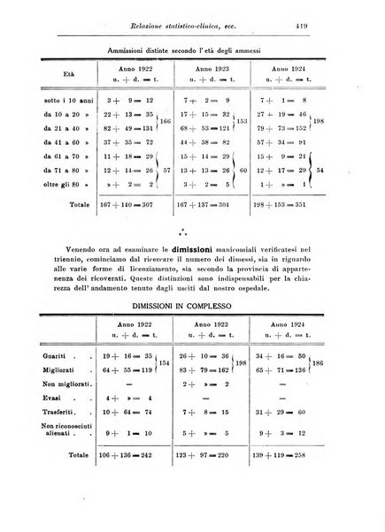 Rassegna di studi psichiatrici