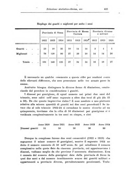 Rassegna di studi psichiatrici