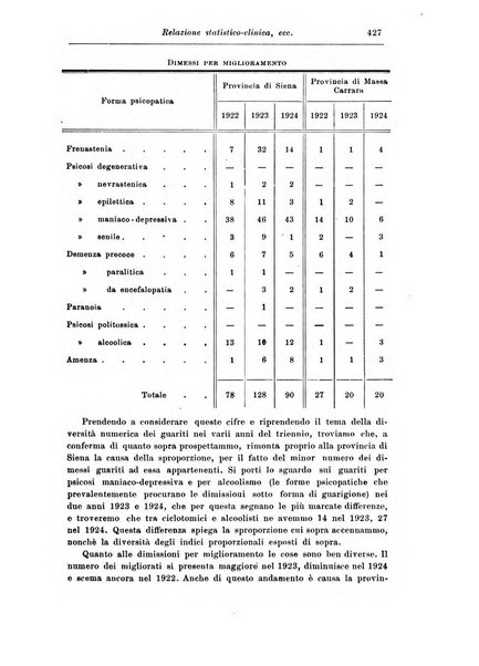 Rassegna di studi psichiatrici