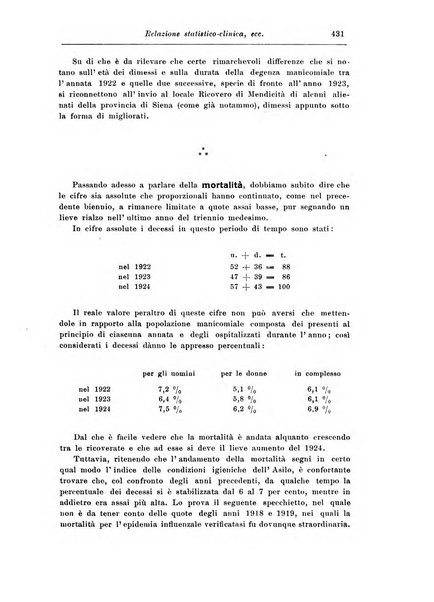 Rassegna di studi psichiatrici