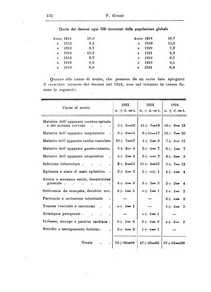 Rassegna di studi psichiatrici