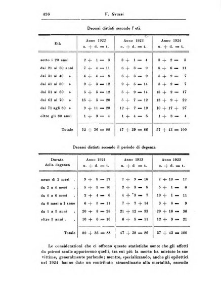 Rassegna di studi psichiatrici