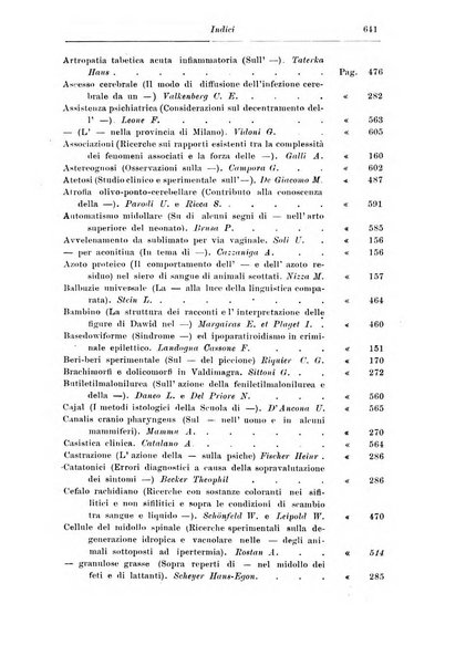 Rassegna di studi psichiatrici