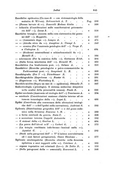 Rassegna di studi psichiatrici