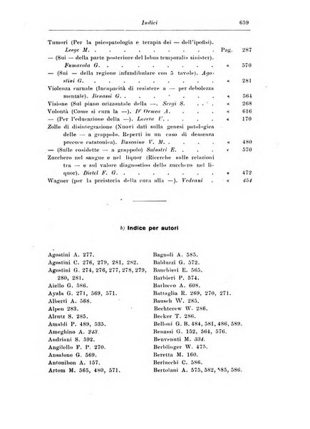 Rassegna di studi psichiatrici