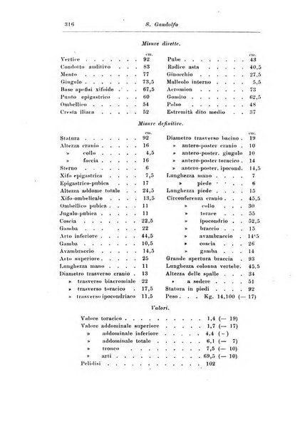 Rassegna di studi psichiatrici