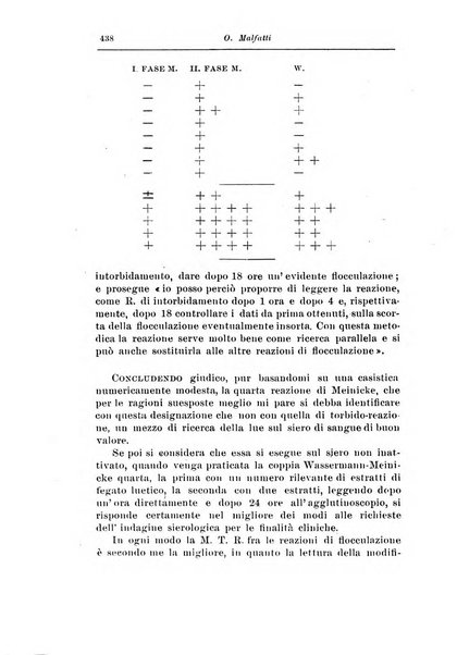 Rassegna di studi psichiatrici