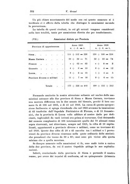 Rassegna di studi psichiatrici