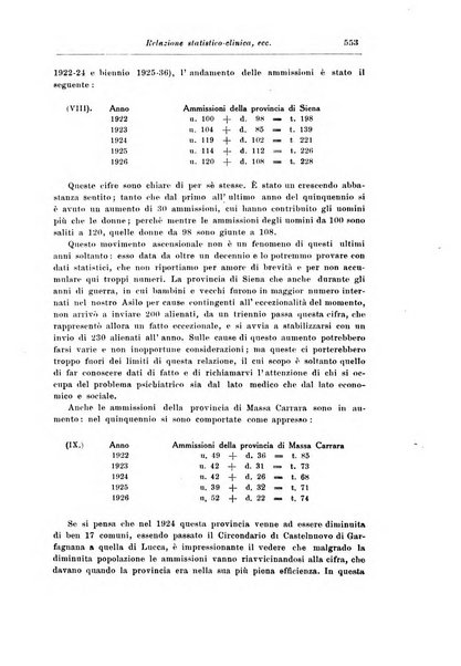 Rassegna di studi psichiatrici