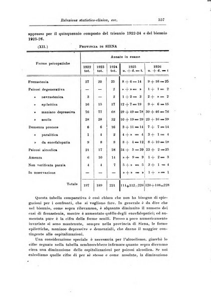 Rassegna di studi psichiatrici