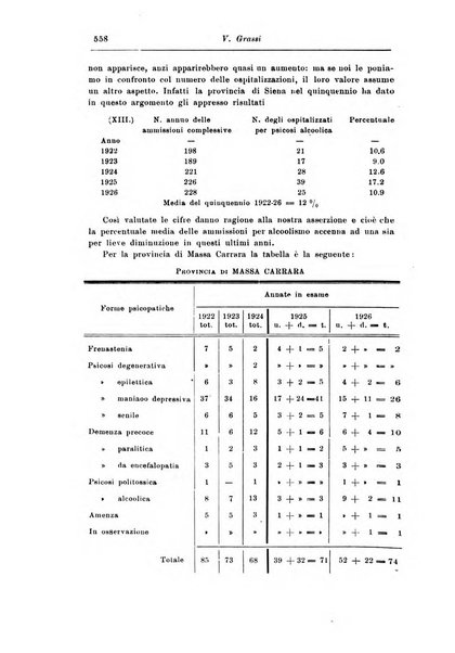 Rassegna di studi psichiatrici