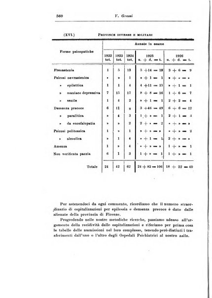 Rassegna di studi psichiatrici