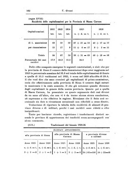 Rassegna di studi psichiatrici