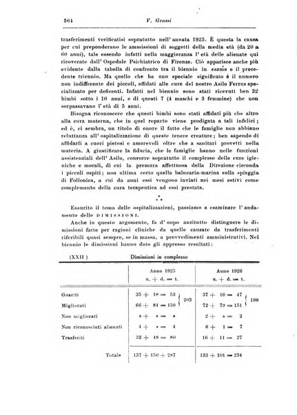 Rassegna di studi psichiatrici