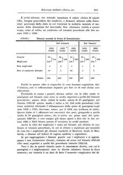 Rassegna di studi psichiatrici