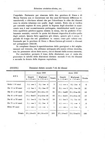 Rassegna di studi psichiatrici