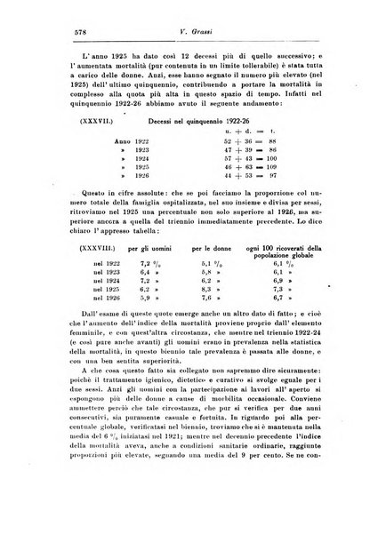 Rassegna di studi psichiatrici