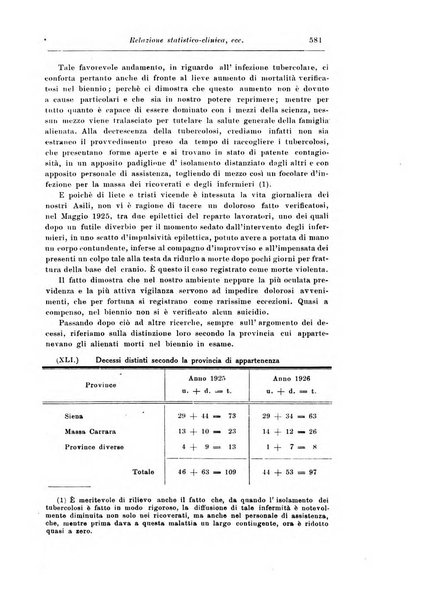 Rassegna di studi psichiatrici