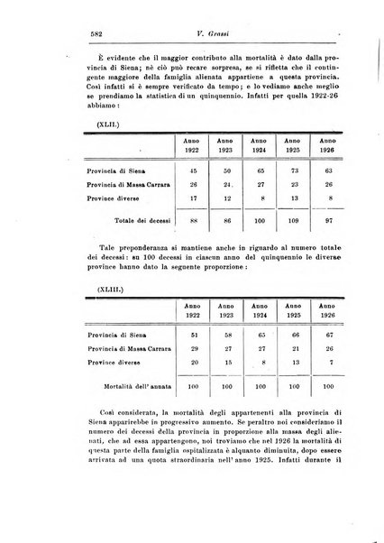 Rassegna di studi psichiatrici