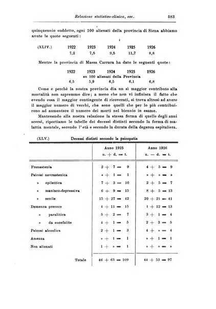 Rassegna di studi psichiatrici