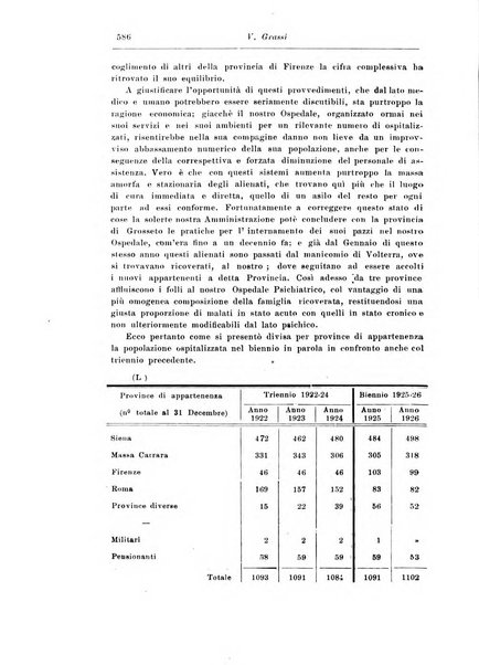 Rassegna di studi psichiatrici