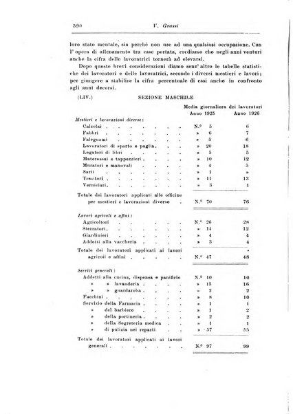 Rassegna di studi psichiatrici