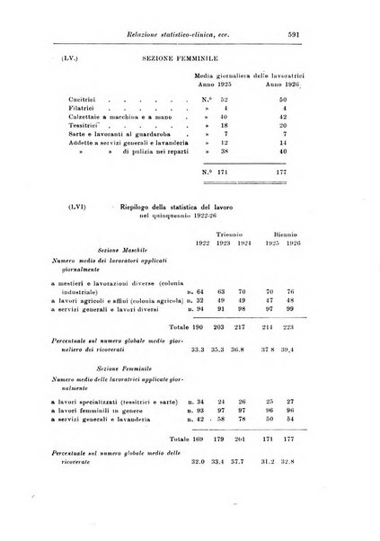 Rassegna di studi psichiatrici