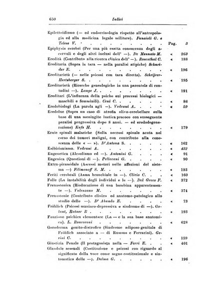 Rassegna di studi psichiatrici