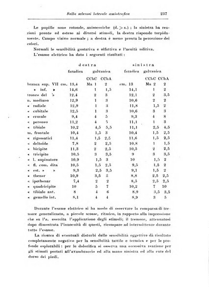 Rassegna di studi psichiatrici