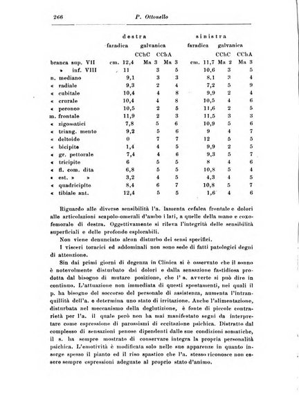 Rassegna di studi psichiatrici